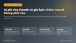 Bảng lệ phí visa Canada hiện hành của IRCC và quy đổi tham khảo