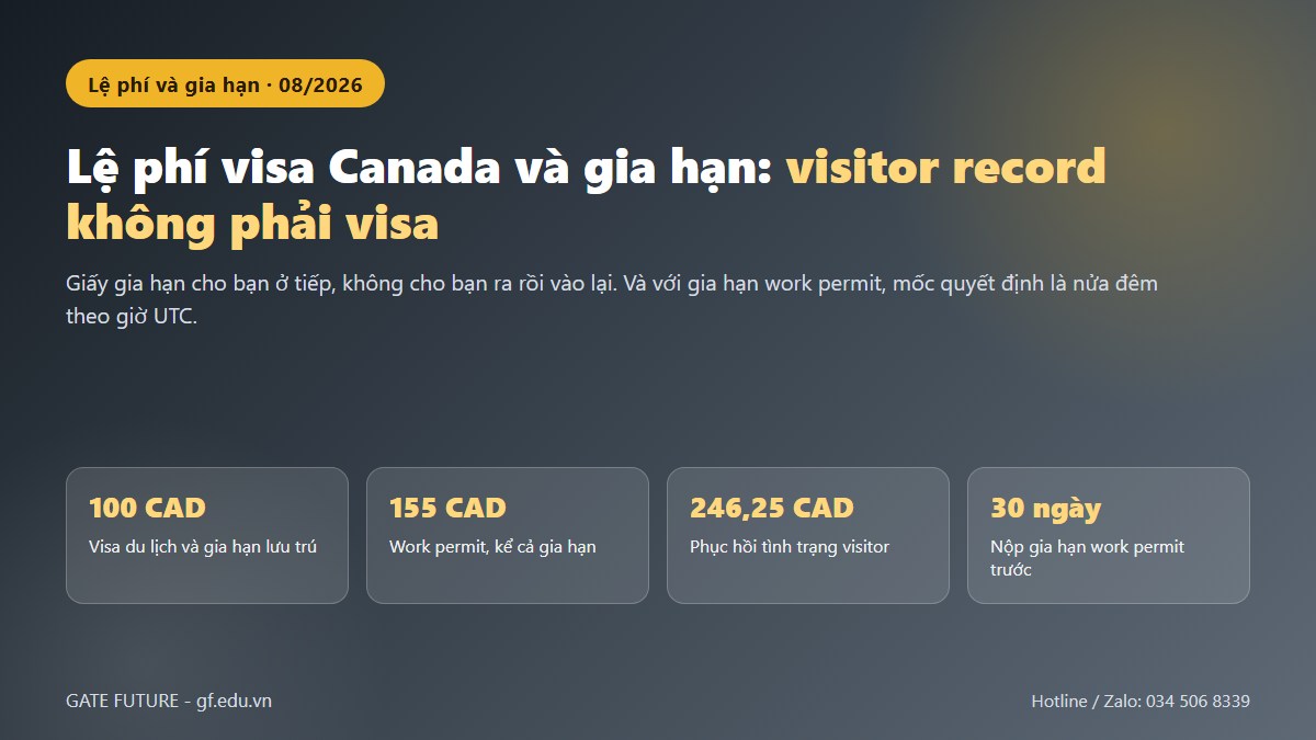 gf chi phi visa canada 01 hero Bảng lệ phí visa Canada hiện hành của IRCC và quy đổi tham khảo