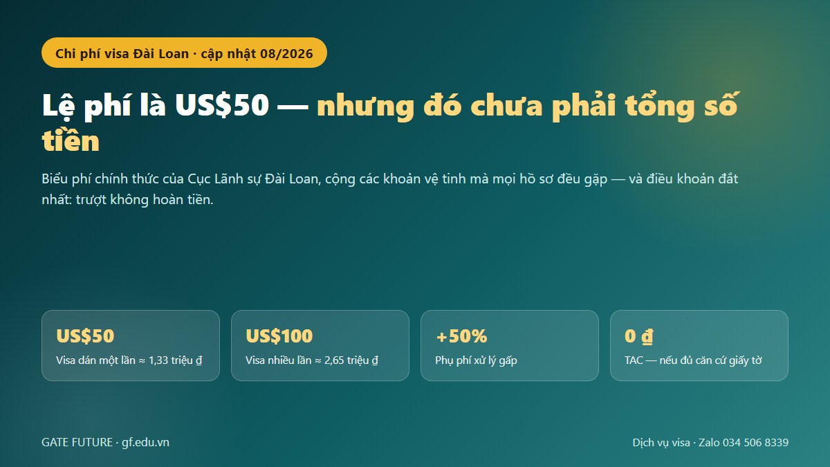 Biểu phí visa Đài Loan chính thức: visa dán, eVisa và TAC miễn phí