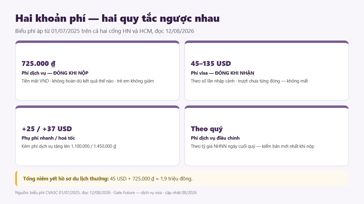 gf chi phi visa tq 02 hai khoan phi Hai dòng tiền của visa Trung Quốc với quy tắc hoàn trả ngược nhau