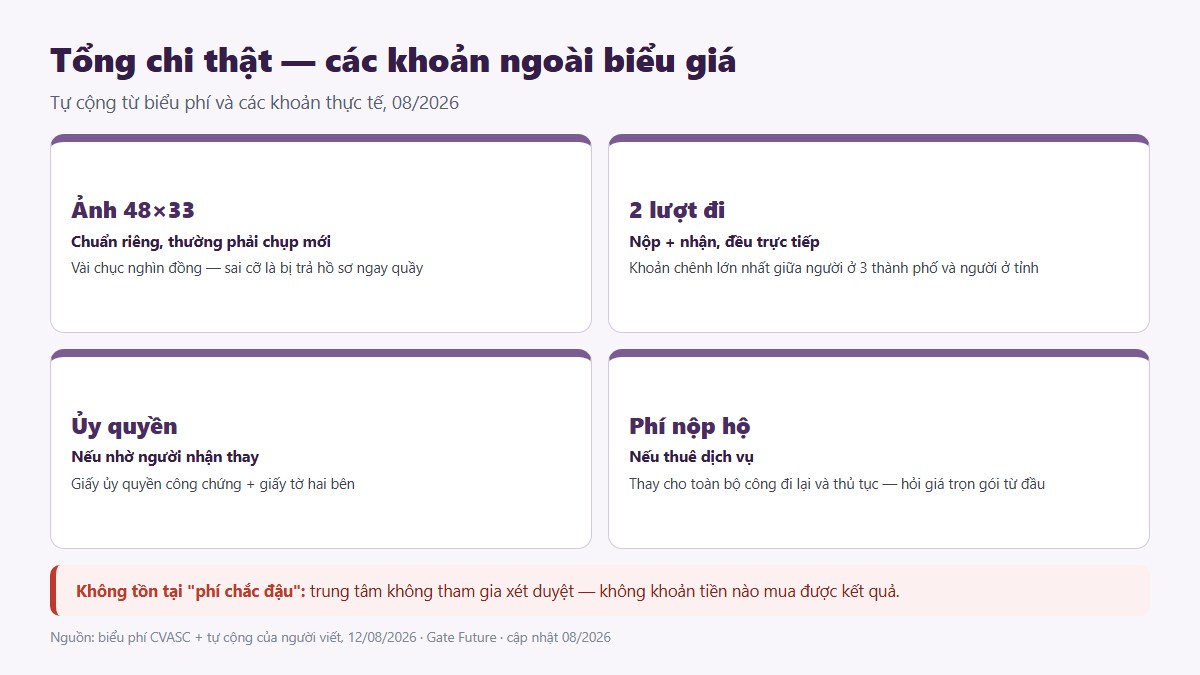 gf chi phi visa tq 03 tong chi that Tổng chi thật khi làm visa Trung Quốc gồm các khoản ngoài biểu giá