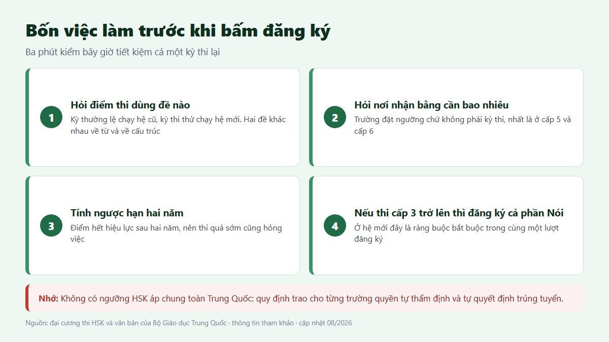 Sơ đồ bốn việc cần kiểm trước khi đăng ký thi HSK