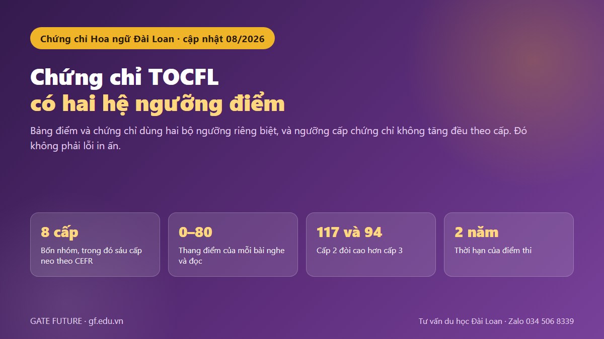 Chứng chỉ TOCFL có hai hệ ngưỡng điểm khác nhau