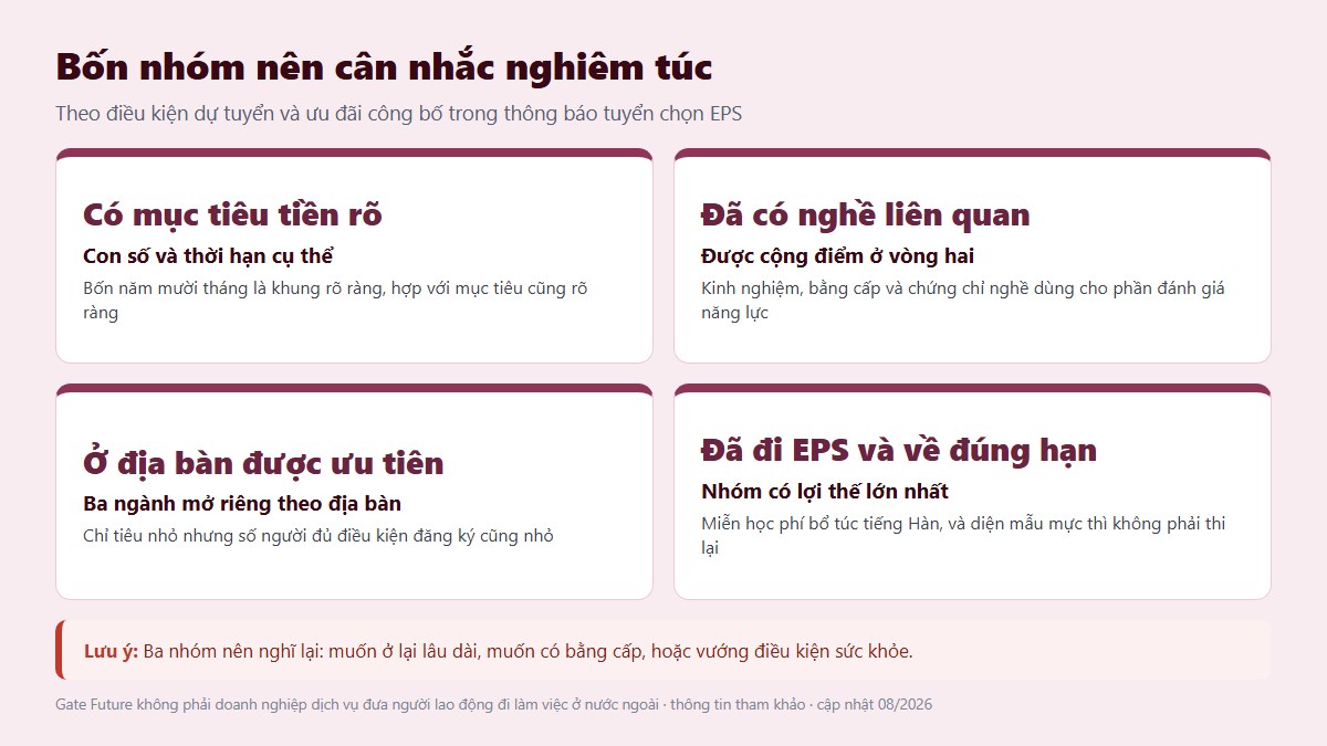 gf co nen di xkld han quoc 02 bon nhom nen di Trần bốn năm mười tháng của visa E-9 và hai ngã rẽ sau đó