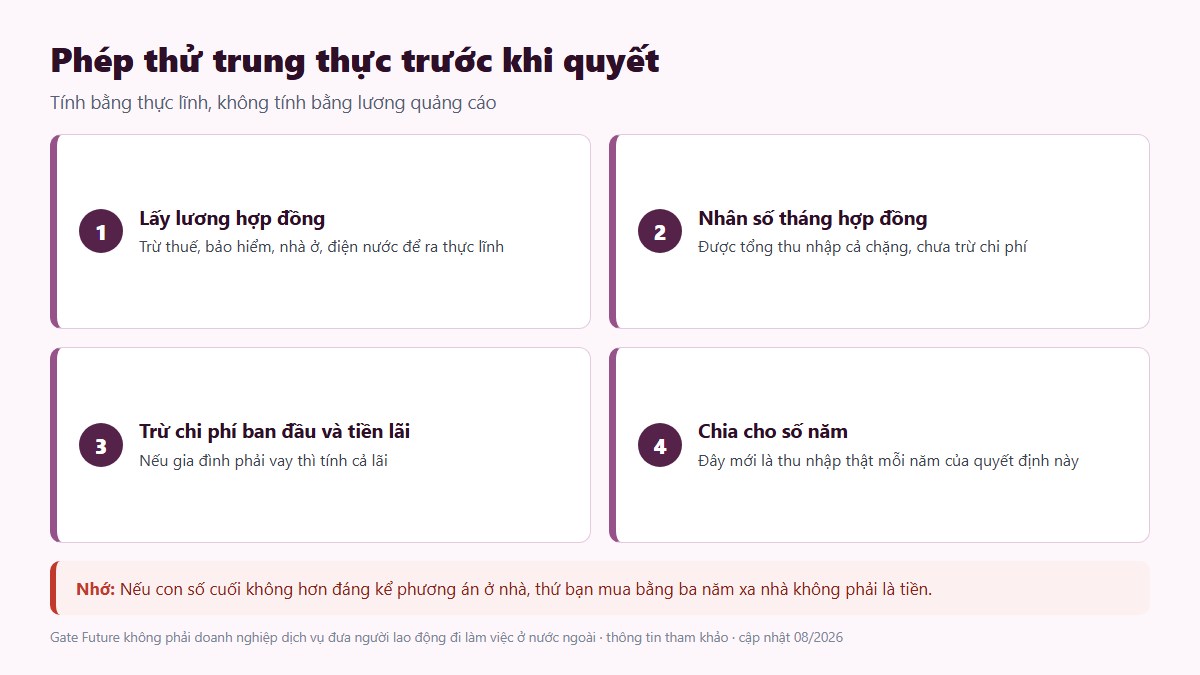 gf co nen di xkld nhat ban 03 phep thu thuc linh Phép thử trung thực trước khi quyết: tính bằng thực lĩnh thay vì bằng lương quảng cáo