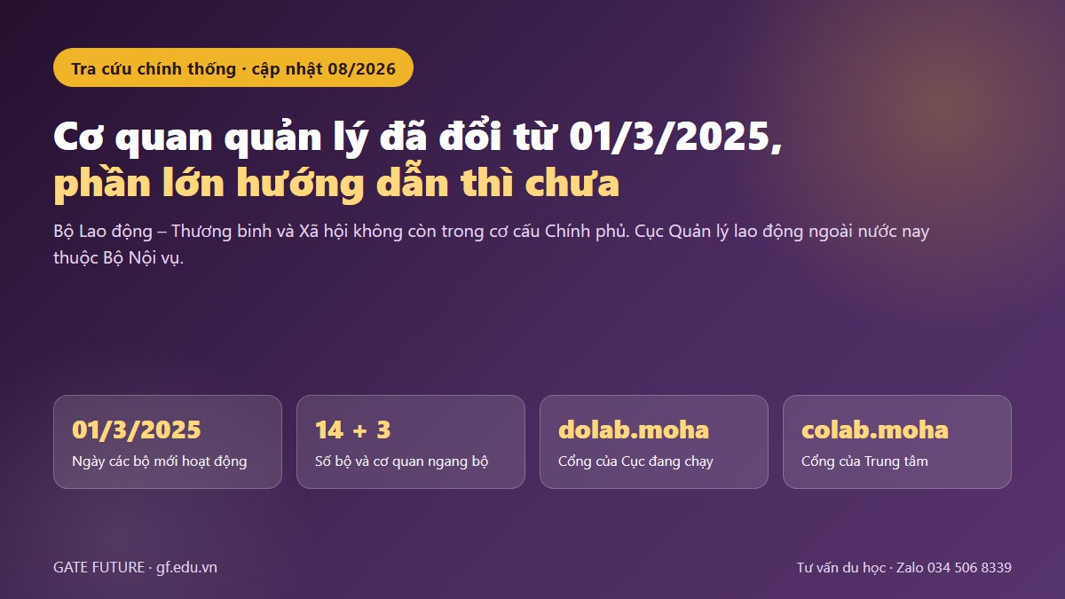 Cơ quan quản lý lao động ngoài nước đã đổi từ ngày 01/3/2025