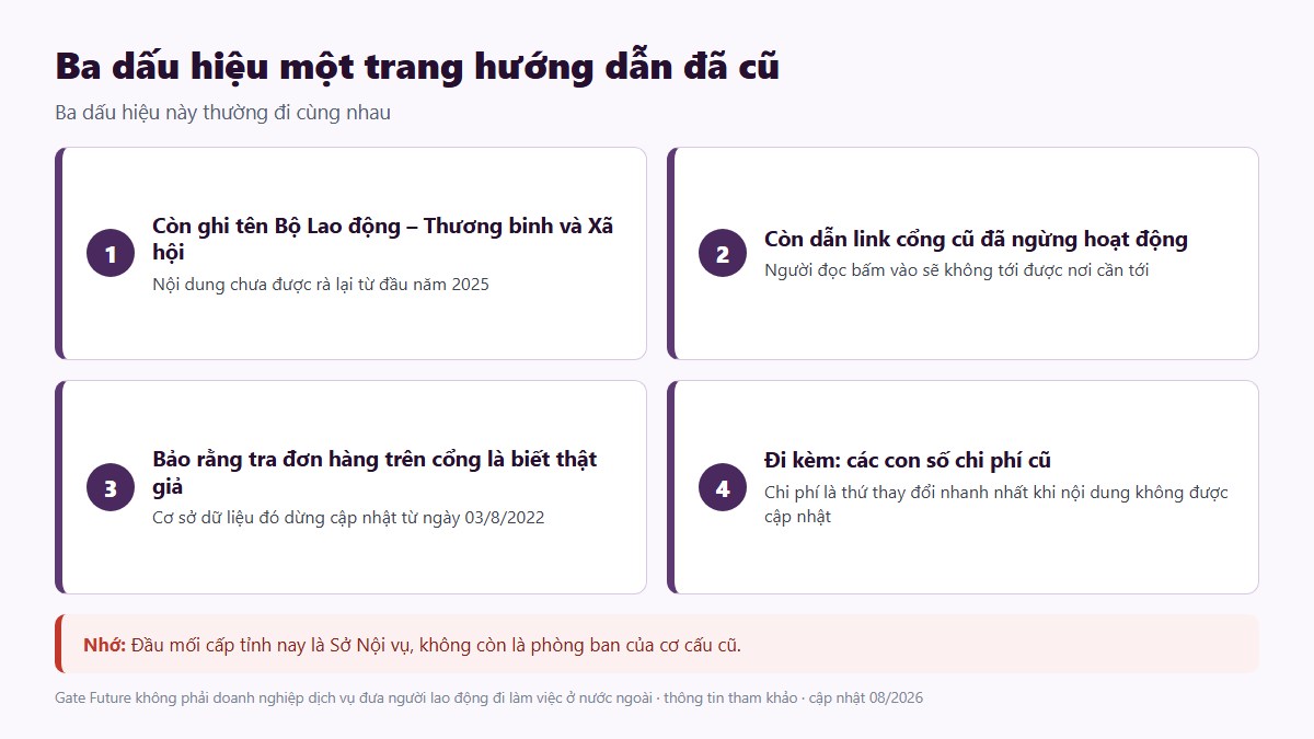 Ba dấu hiệu nhận biết một trang hướng dẫn thủ tục đã cũ