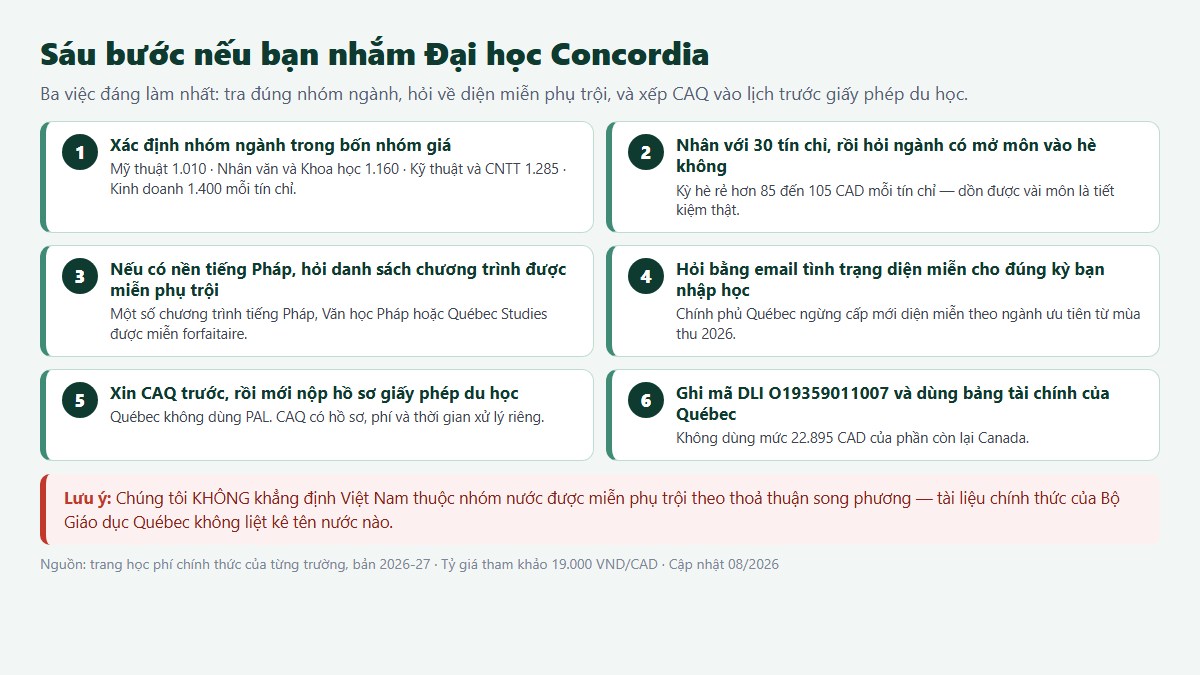 Sáu bước chuẩn bị nếu bạn nhắm Đại học Concordia — riêng Québec dùng CAQ thay cho PAL