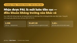 Cao đẳng Conestoga 2026-2027 — học phí rõ ràng nhưng điều khoản hoàn cọc mới là chỗ phải đọc kỹ