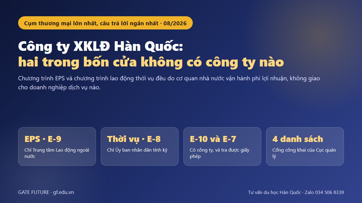 Bốn cửa sang Hàn Quốc làm việc và cửa nào có doanh nghiệp dịch vụ