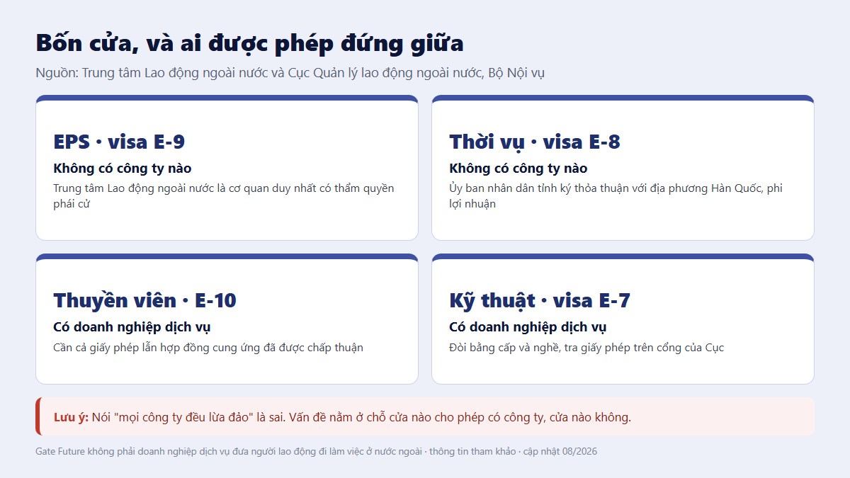 Bốn danh sách công khai của Cục Quản lý lao động ngoài nước