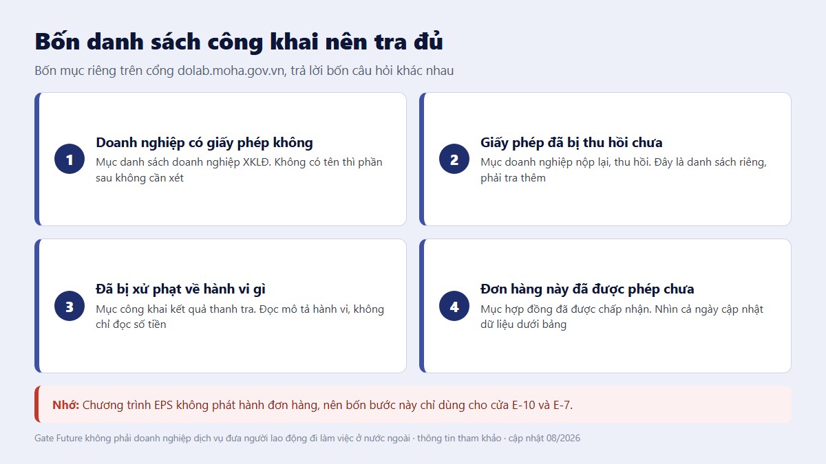 Ba câu hỏi tách lời chào thật khỏi lời chào giả