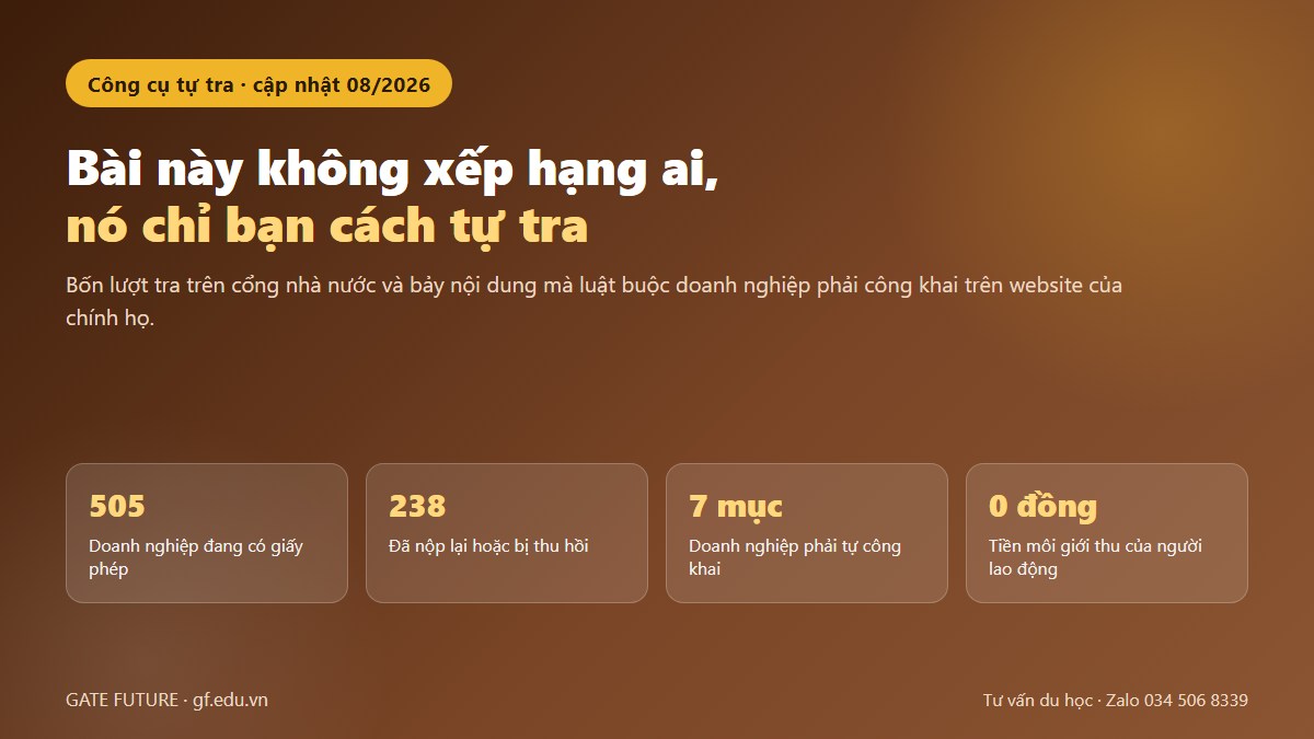 gf cong ty xkld uy tin 01 hero Cách tự tra một công ty đưa người lao động đi nước ngoài