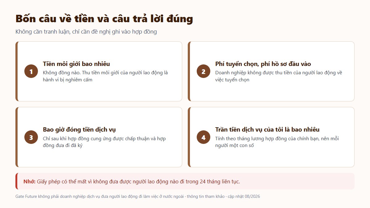 gf cong ty xkld uy tin 03 ba cau ve tien Bốn câu hỏi về tiền và câu trả lời đúng theo luật