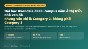 Đại học Avondale 2026 — thị trấn nhỏ ven hồ nhưng vẫn nằm trong dải Category 2 của vùng Newcastle Lake Macquarie