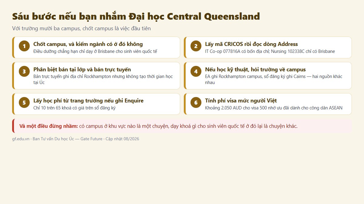 gf dai hoc central queensland uc 02 6buoc Sáu bước nếu bạn nhắm Đại học Central Queensland — với trường mười ba campus, chốt campus là việc phải làm đầu tiên