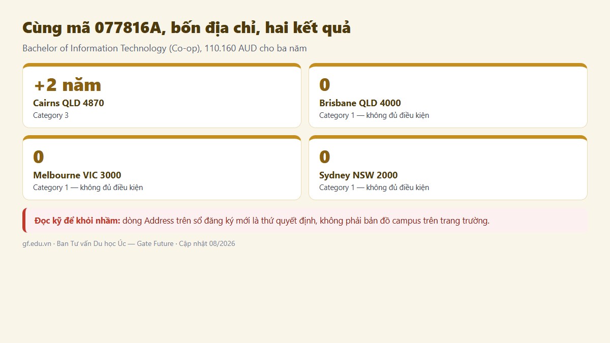 gf dai hoc central queensland uc 03 truc Cùng mã CRICOS 077816A tại bốn địa chỉ — Cairns cộng hai năm, còn Brisbane, Melbourne và Sydney không đủ điều kiện