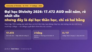 University of Divinity 2026 — mười bảy College, hai bằng cử nhân, và mức học phí thấp nhất silo trường Úc