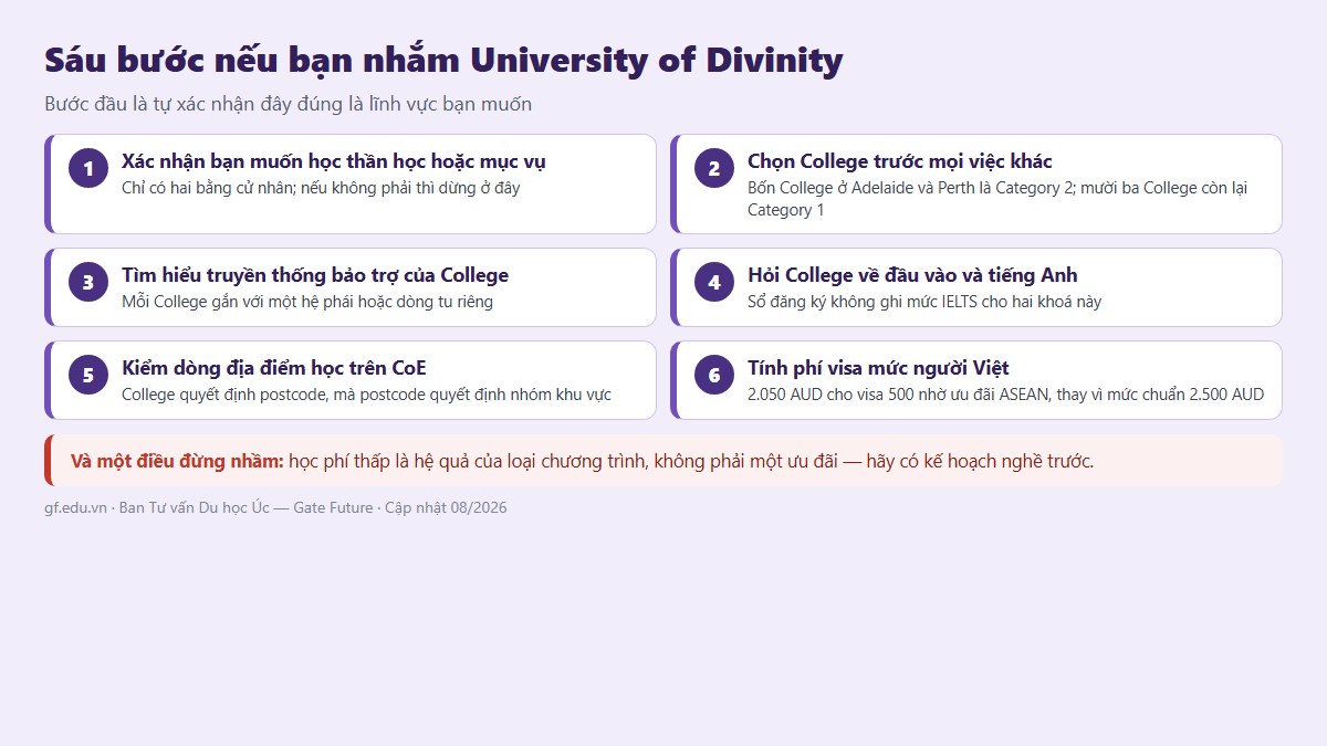 gf dai hoc divinity uc 02 6buoc Sáu bước nếu bạn nhắm University of Divinity — bước đầu là tự xác nhận đây đúng là lĩnh vực bạn muốn