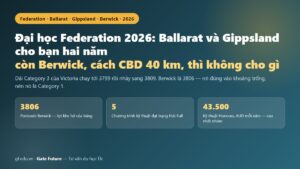 Đại học Federation 2026 — Ballarat và Gippsland cho hai năm, còn Berwick và Melbourne City thì không cho gì