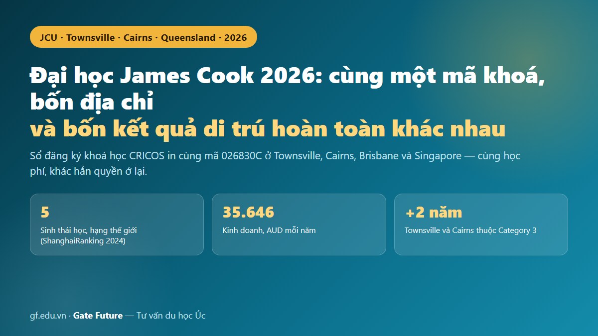 gf dai hoc james cook uc 01 hero Đại học James Cook 2026 — trường của vùng nhiệt đới Bắc Queensland, nơi địa chỉ campus quyết định kết quả visa 485