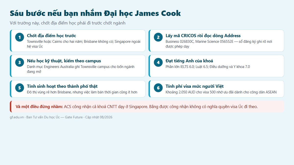 gf dai hoc james cook uc 02 6buoc Sáu bước nếu bạn nhắm Đại học James Cook — chốt địa điểm học trước khi chốt ngành và đọc dòng địa chỉ trên sổ đăng ký CRICOS