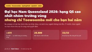 Đại học Nam Queensland UniSQ 2026 — ba campus, hai nhóm khu vực, và ngành học quyết định bạn thuộc nhóm nào