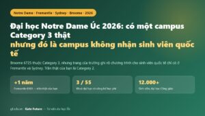 Đại học Notre Dame Úc 2026 — Broome là Category 3 thật nhưng chương trình quốc tế chỉ mở ở Fremantle và Sydney