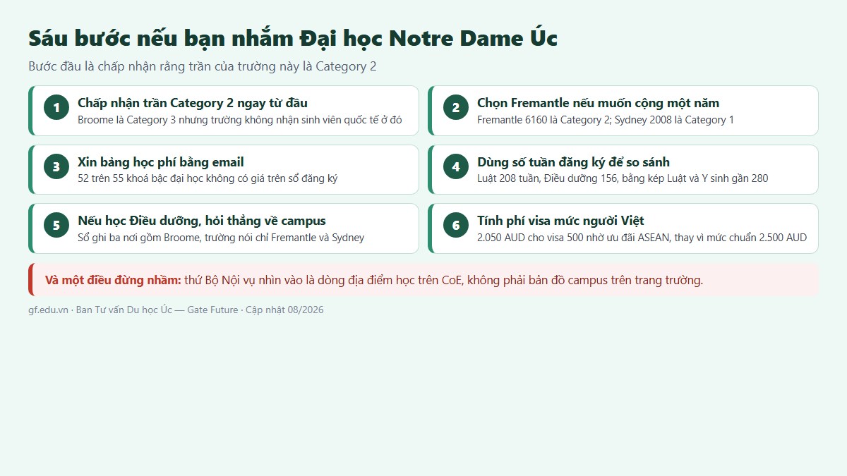 gf dai hoc notre dame uc 02 6buoc Sáu bước nếu bạn nhắm Đại học Notre Dame Úc — bước đầu là chấp nhận trần Category 2