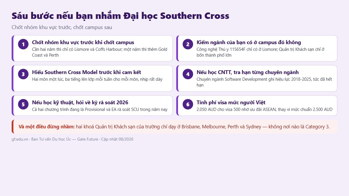 gf dai hoc southern cross uc 02 6buoc Sáu bước nếu bạn nhắm Đại học Southern Cross — chốt nhóm khu vực trước, chốt campus sau