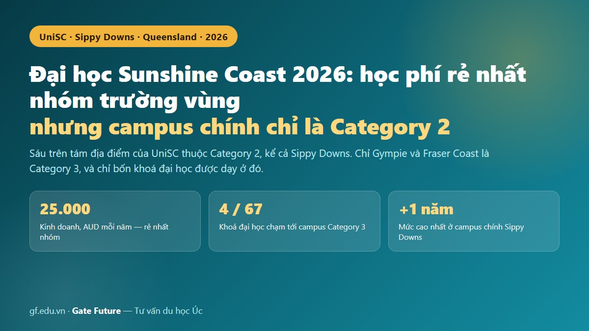 gf dai hoc sunshine coast uc 01 hero Đại học Sunshine Coast UniSC 2026 — tám địa điểm, chỉ Gympie và Fraser Coast nằm ở nhóm cộng hai năm