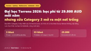 Đại học Torrens 2026 — sáu địa điểm, nhưng nơi Category 3 duy nhất chỉ có ba khoá không cấp bằng
