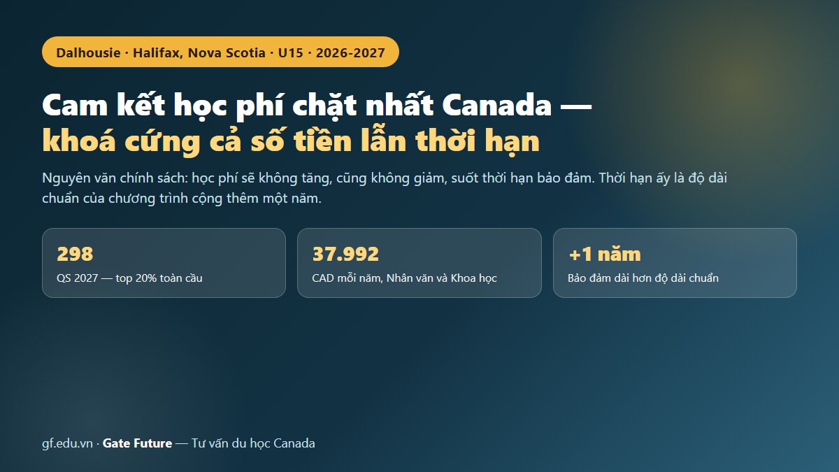 gf dalhousie canada 01 hero Đại học Dalhousie 2026-2027 — sáu khoa với sáu mức học phí cố định suốt độ dài chuẩn của chương trình cộng một năm