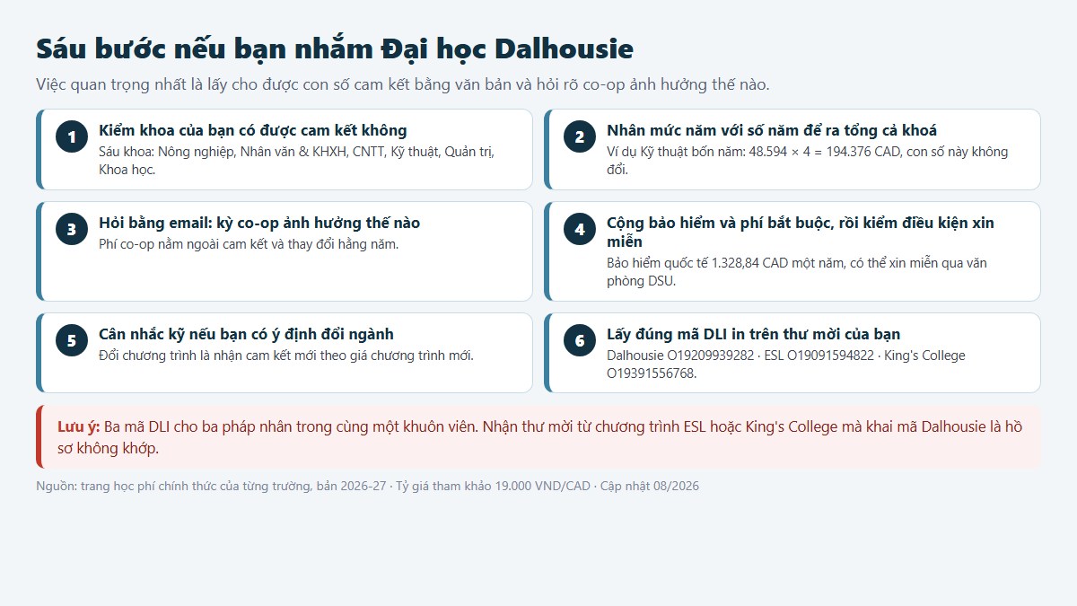 gf dalhousie canada 03 6buoc Sáu bước chuẩn bị nếu bạn nhắm Đại học Dalhousie — từ kiểm khoa được cam kết tới lấy đúng mã DLI trên thư mời
