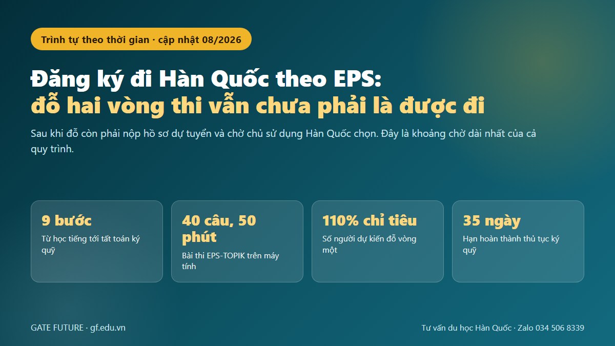 gf dang ky eps han quoc 01 hero Chín bước của quy trình đăng ký đi làm việc tại Hàn Quốc theo EPS