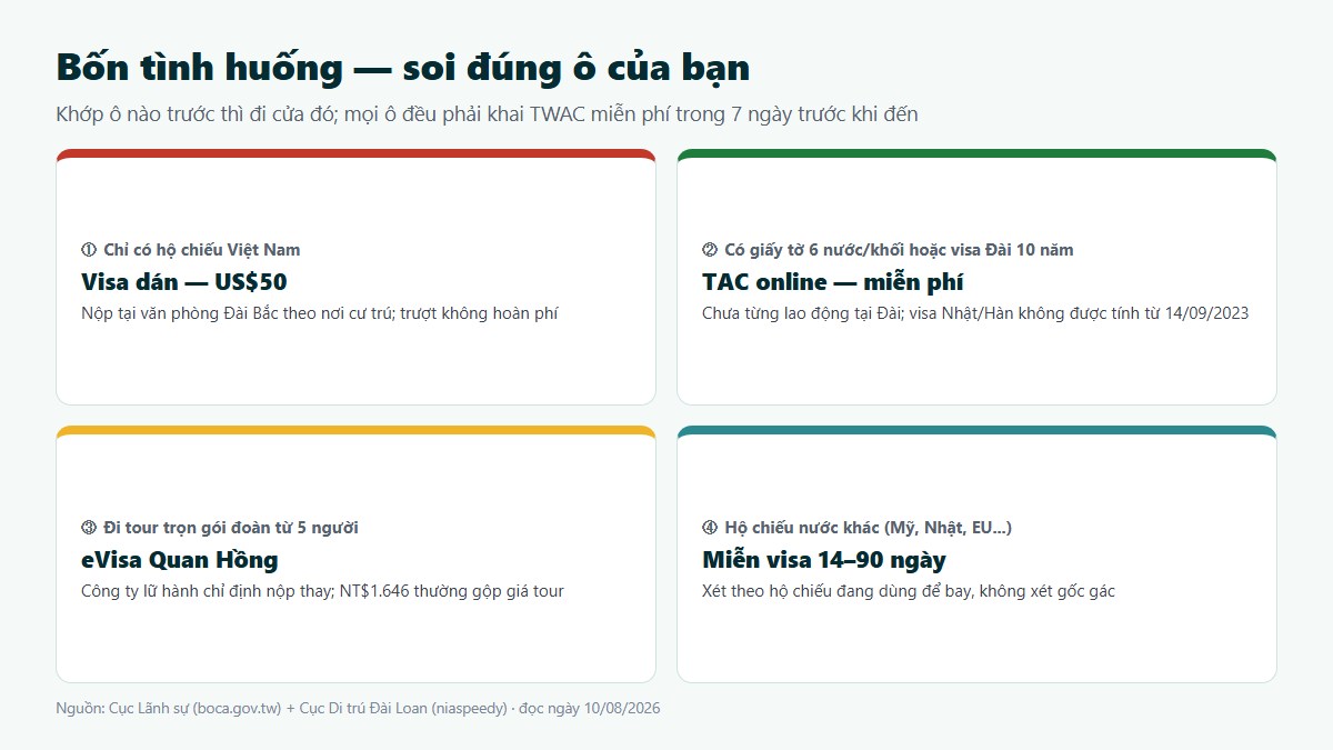 gf di dai loan can visa 02 bon tinh huong Bảng tra bốn tình huống đi Đài Loan theo giấy tờ đang có và chi phí từng cửa