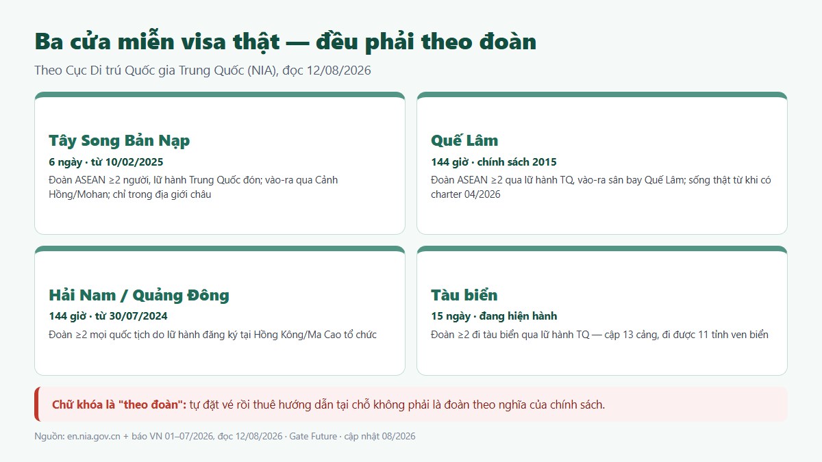 gf di tq can visa khong 02 ba cua mien Ba cửa miễn visa Trung Quốc cho người Việt theo địa điểm và đoàn
