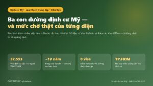 Ba con đường định cư Mỹ hợp pháp cho người Việt năm 2026