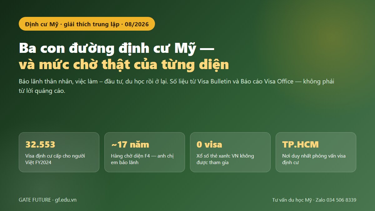 gf dinh cu my 01 hero Ba con đường định cư Mỹ hợp pháp cho người Việt năm 2026
