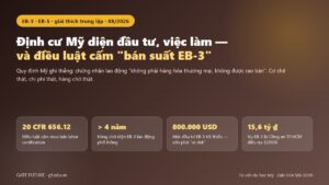 Định cư Mỹ diện EB-3 EB-5 với điều luật cấm mua bán chứng nhận lao động