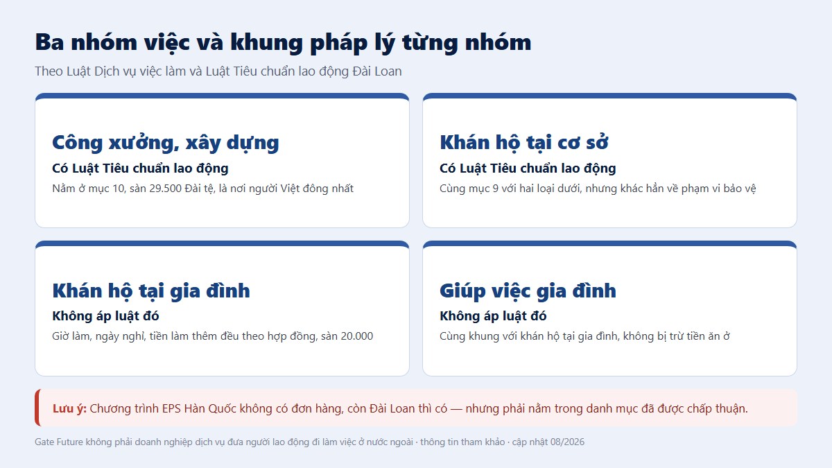 gf don hang xkld dai loan 02 ba nhom viec Ba năm một chặng và trần cộng dồn mười hai năm khi làm việc tại Đài Loan