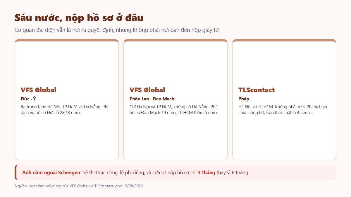 gf dsq chau au 02 nop o dau Sáu nước châu Âu và nơi nộp hồ sơ thị thực tại Việt Nam theo từng nhà thầu