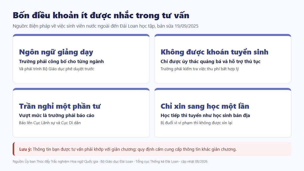 gf du hoc dai hoc tieng 02 bon dieu khoan Bốn điều khoản về sinh viên nước ngoài ít được nhắc trong tư vấn du học Đài Loan
