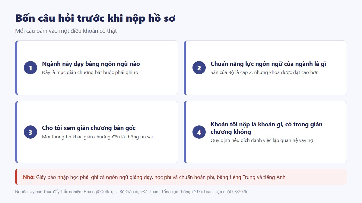 gf du hoc dai hoc tieng 03 bon cau hoi Bốn câu hỏi nên hỏi trước khi nộp hồ sơ du học Đài Loan