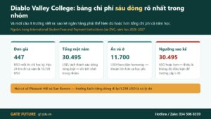 Cao đẳng Diablo Valley — hai cơ sở ở vùng Vịnh San Francisco và bảng chi phí sáu dòng