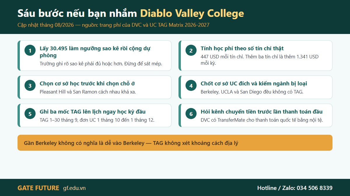 Sáu bước nếu bạn nhắm Cao đẳng Diablo Valley — bước một và bước bốn quyết định cả hồ sơ