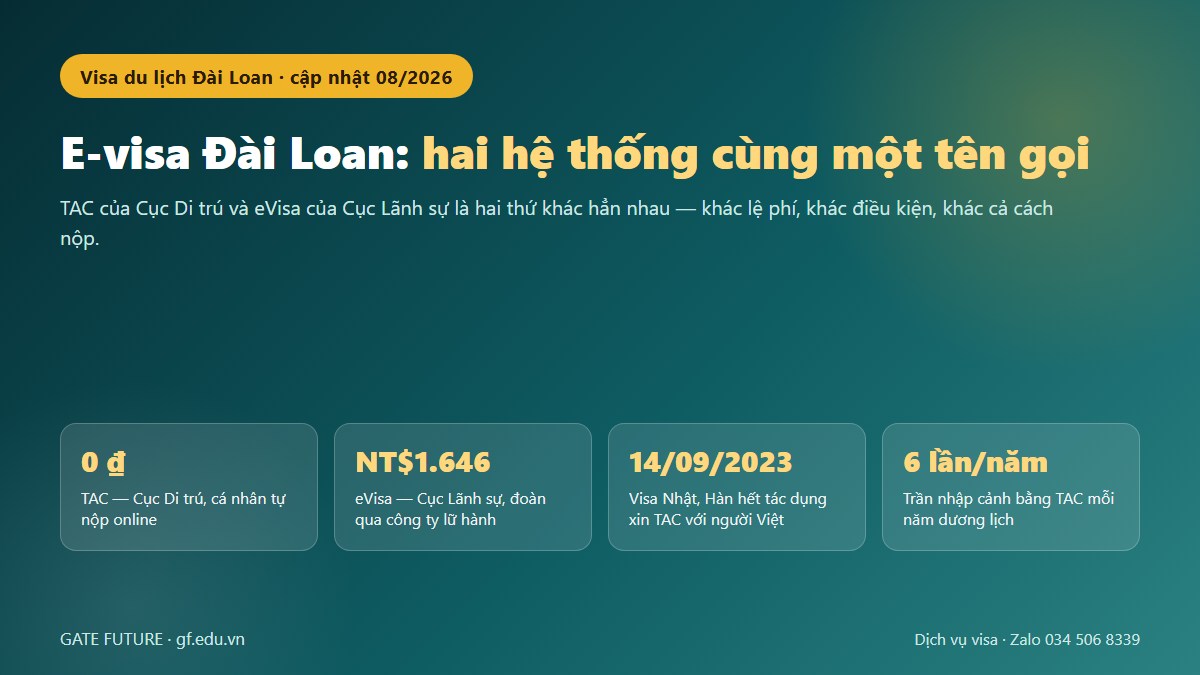 gf e visa dai loan 01 hero Bảng so sánh hai hệ thống e-visa Đài Loan: TAC miễn phí của Cục Di trú và eVisa NT$1.646 của Cục Lãnh sự