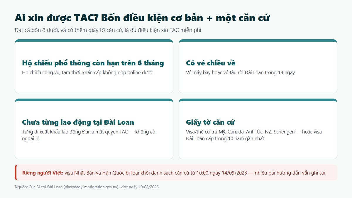 gf e visa dai loan 02 dieu kien tac Điều kiện xin TAC Đài Loan cho người Việt: giấy tờ sáu nước và visa Đài Loan trong 10 năm gần nhất