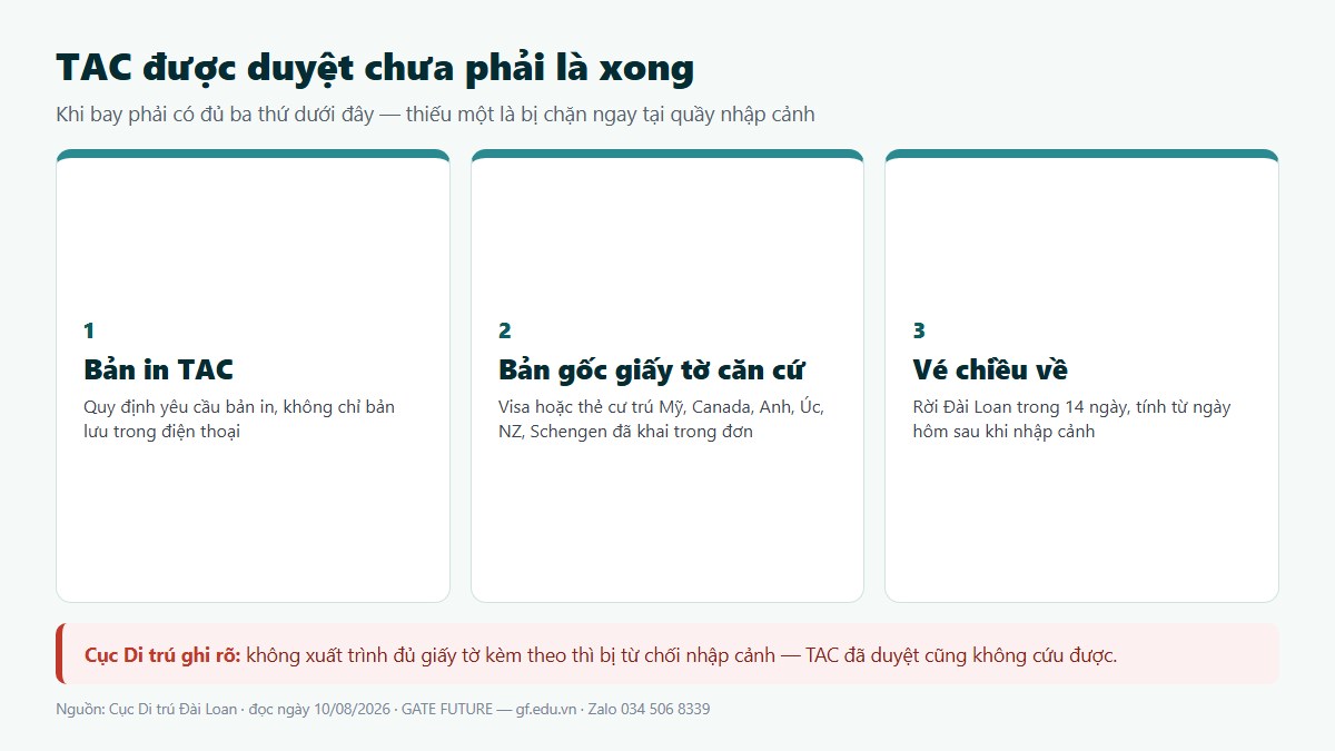 gf e visa dai loan 03 ba thu mang khi bay Ba thứ phải mang khi nhập cảnh Đài Loan bằng TAC: bản in TAC, bản gốc giấy tờ căn cứ và vé chiều về