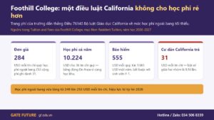 Cao đẳng Foothill ở Los Altos Hills — cùng học khu và cùng biểu phí với De Anza
